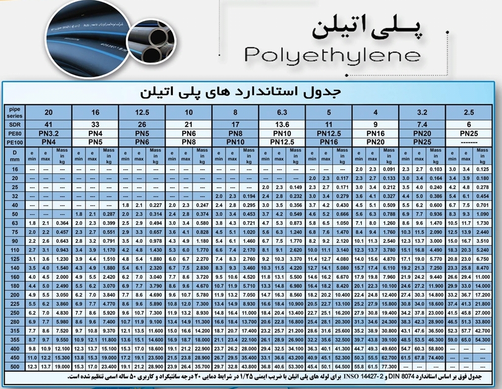 لوله و اتصالات پلی اتیلن