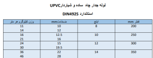 لوله جداره چاهupvc